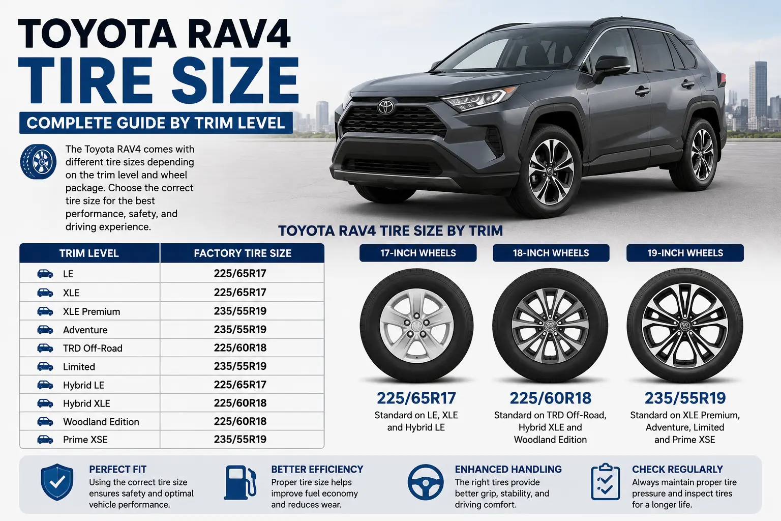 Toyota RAV4 Tire Size by Trim Level showing 225/65R17, 225/60R18, and 235/55R19 factory tire sizes