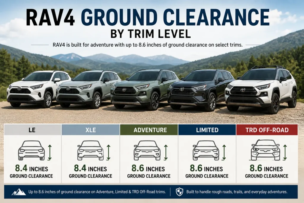 RAV4 Ground Clearance: Height, Off-Road Capability & Trim Comparison 2 RAV4 Ground Clearance by Trim Level