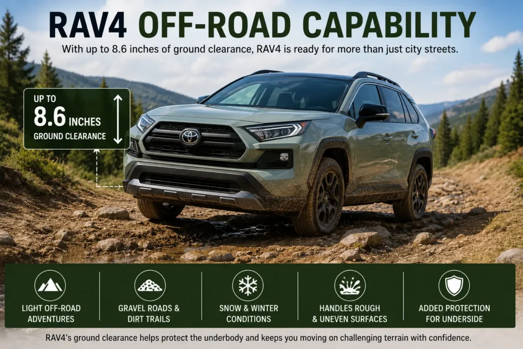 RAV4 Ground Clearance: Height, Off-Road Capability & Trim Comparison 3 RAV4 Off Road Ground Clearance and Capability