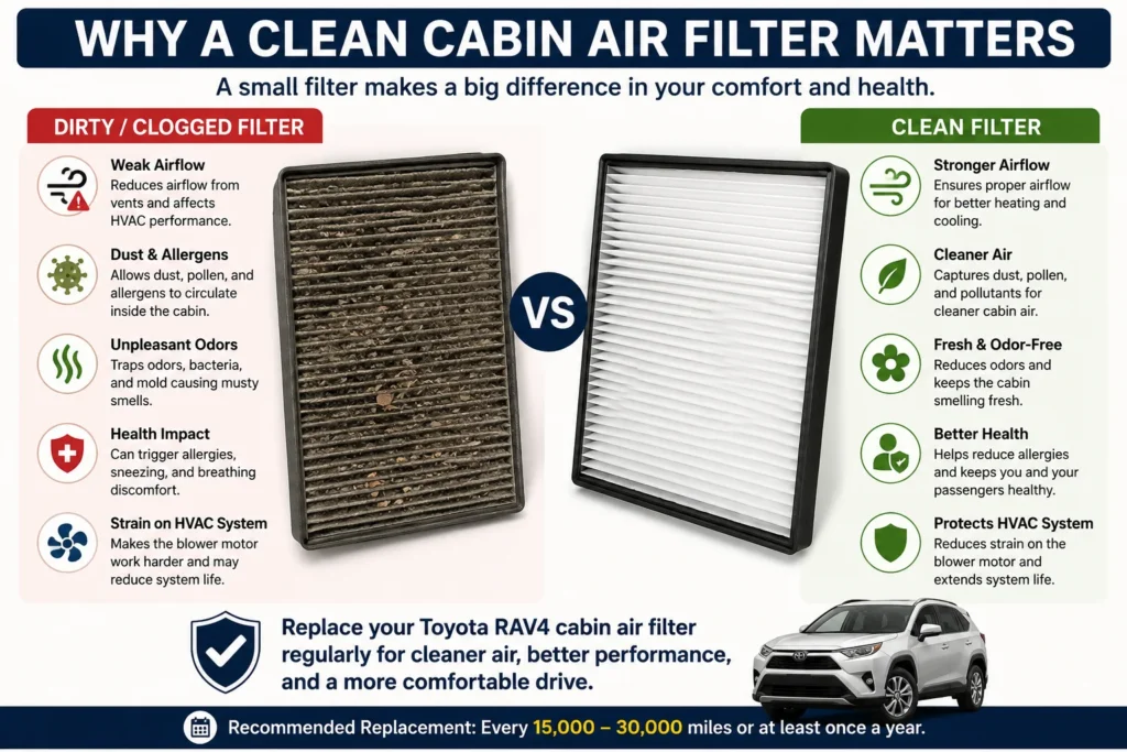 Toyota RAV4 Cabin Air Filter 3 Clean vs dirty Toyota RAV4 cabin air filter comparison