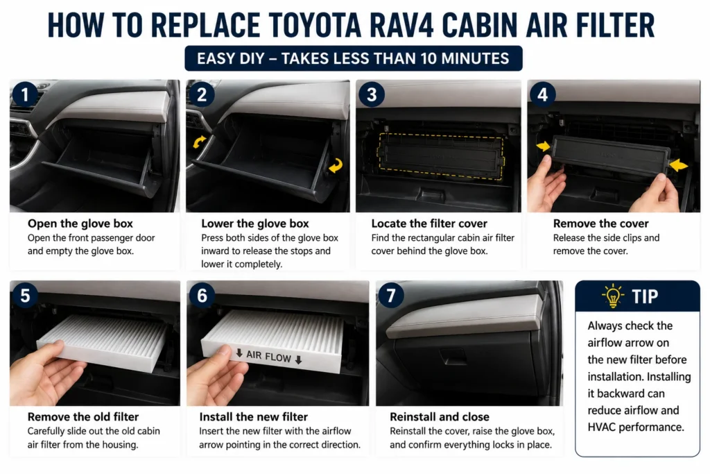 Toyota RAV4 Cabin Air Filter 2 How to replace Toyota RAV4 cabin air filter step by step guide