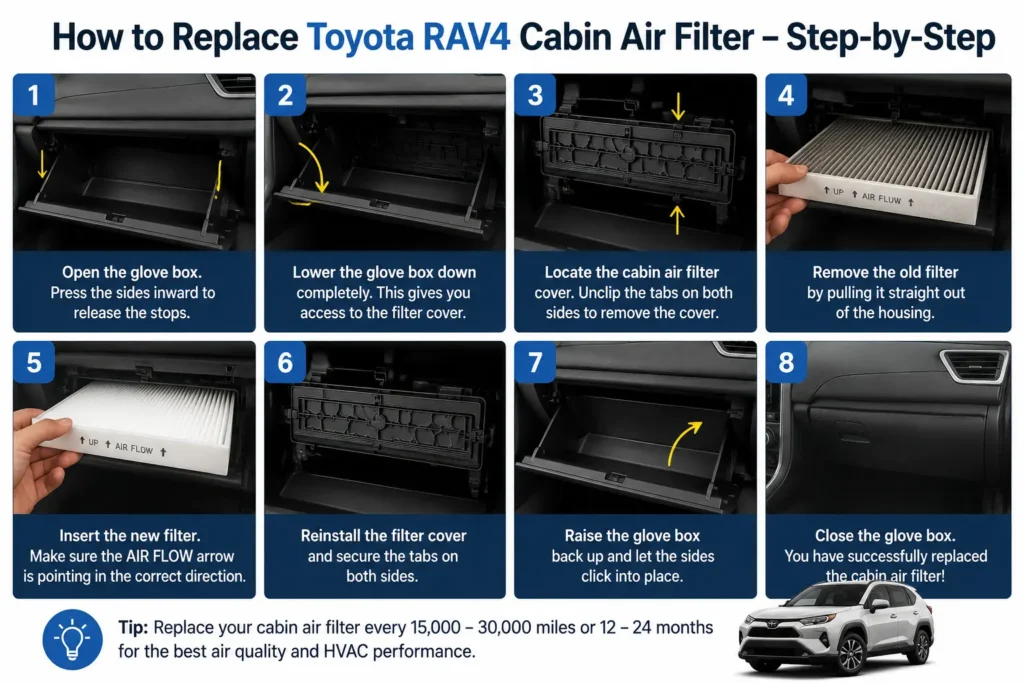 Toyota RAV4 Cabin Air Filter Replacement: Easy Step-by-Step Guide 2 Toyota RAV4 cabin air filter replacement step by step guide