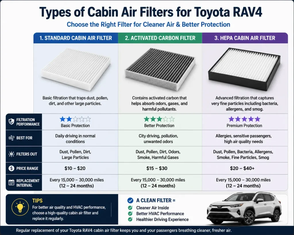 Toyota RAV4 Cabin Air Filter Replacement: Easy Step-by-Step Guide 3 Toyota RAV4 cabin air filter types comparison standard carbon and HEPA filters