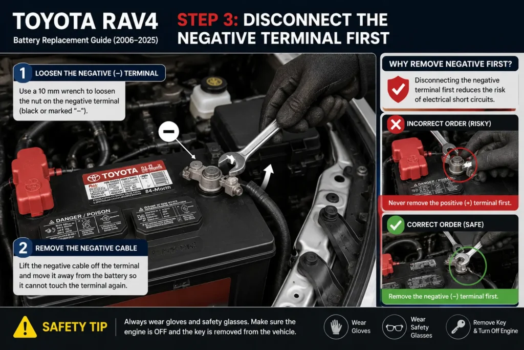 Disconnect the negative battery terminal during Toyota RAV4 battery replacement