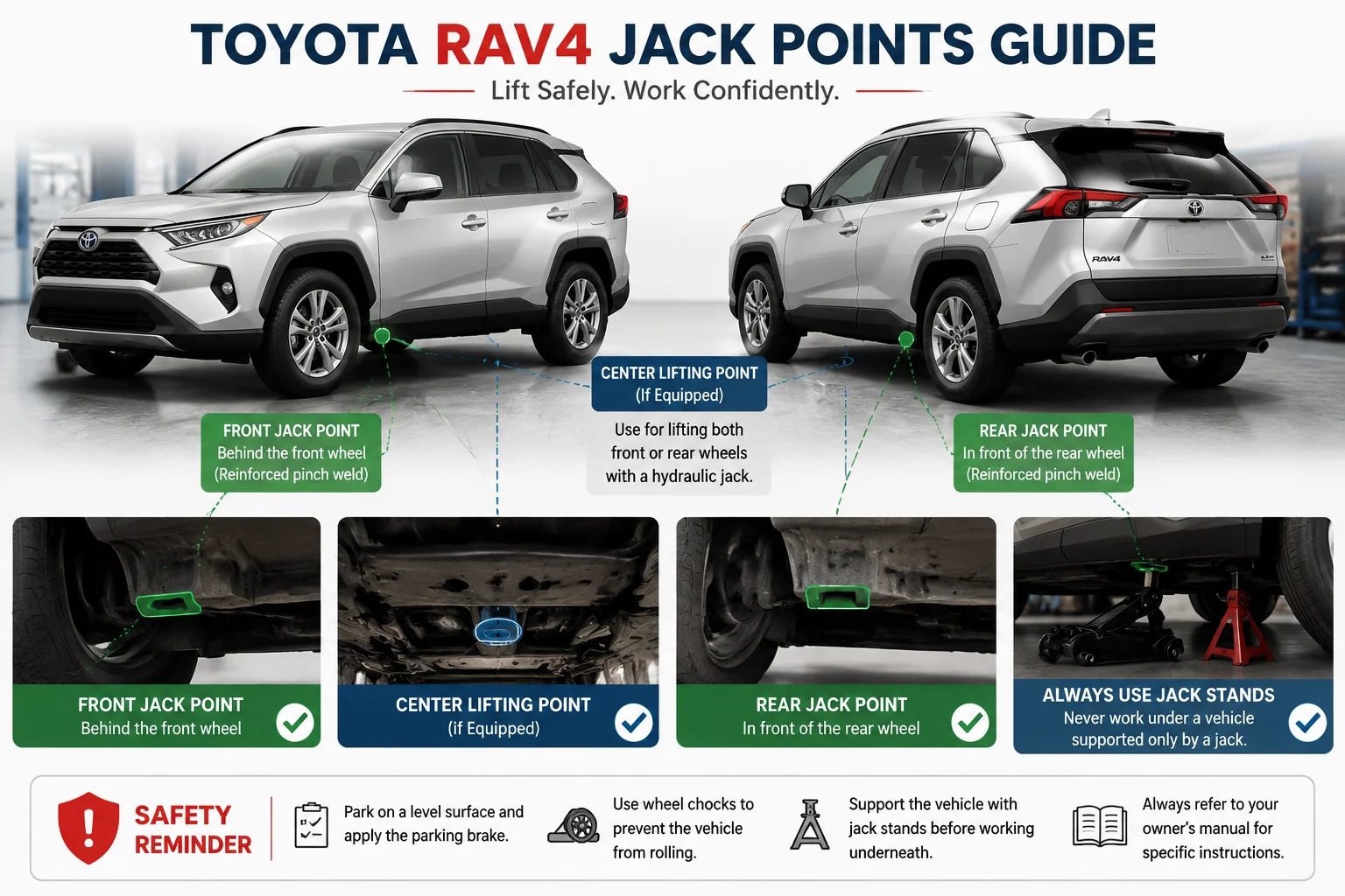 Toyota RAV4 jack points showing front rear and center lifting locations