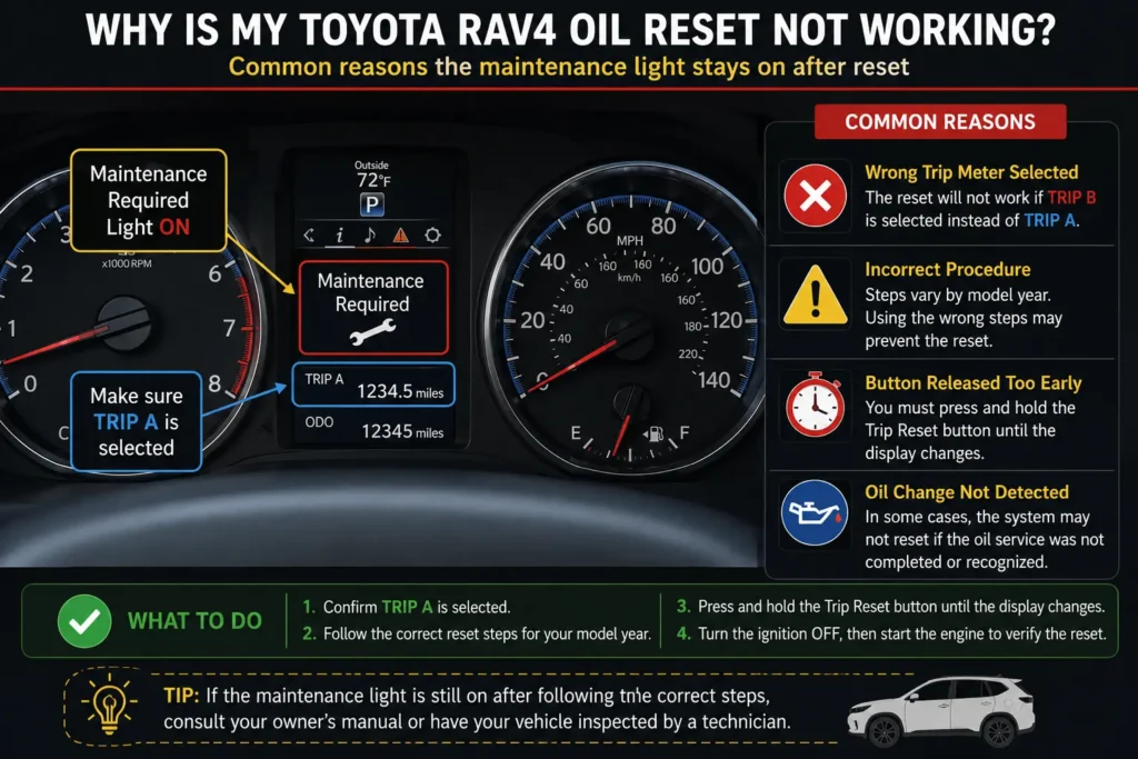 Toyota RAV4 Oil Reset (1996–2026 Guide) 3 Toyota RAV4 oil reset not working troubleshooting guide